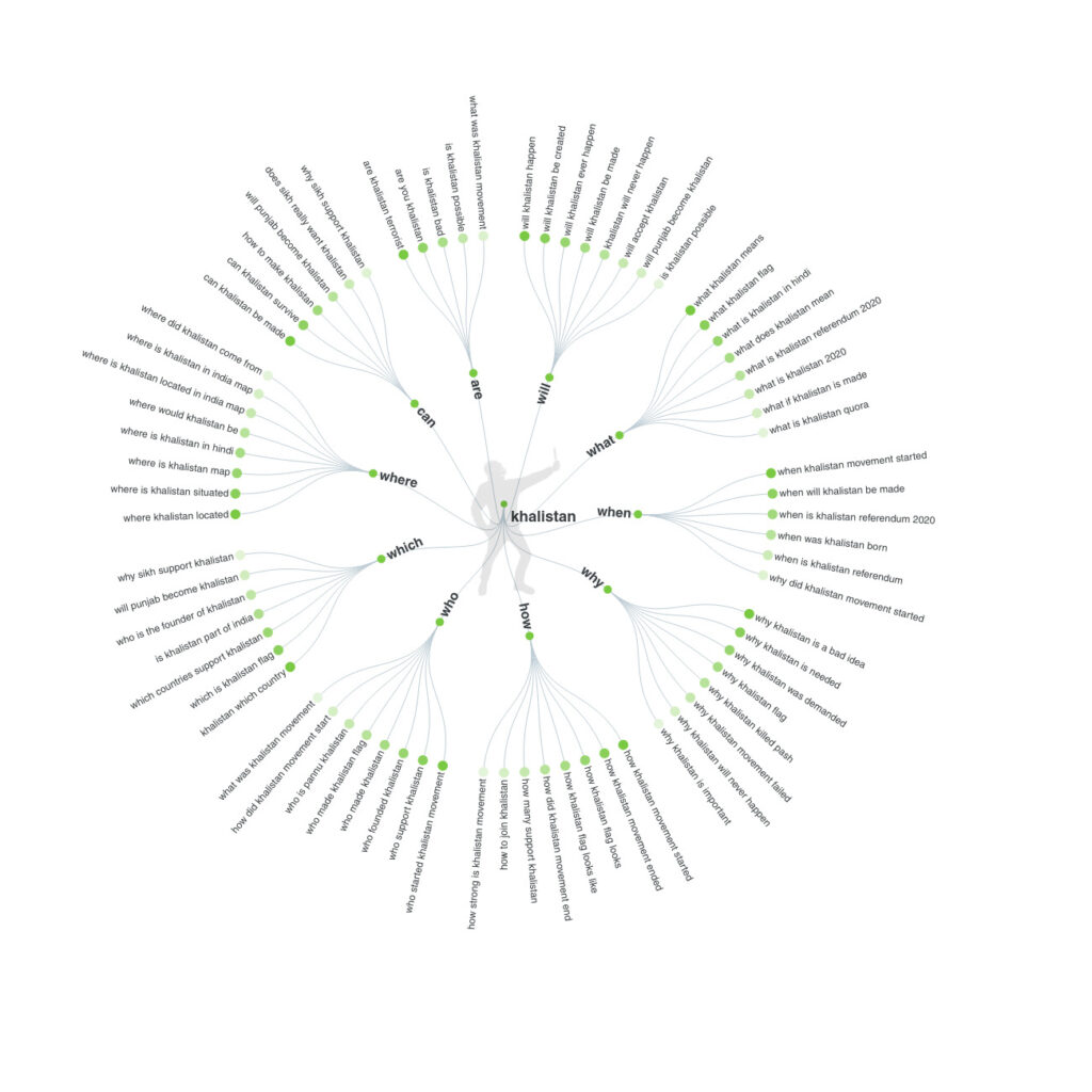 What is Khalistan and why are Sikh farmers being called Khalistani terrorists? 9 What is Khalistan and why are Sikh farmers being called Khalistani terrorists? 4
